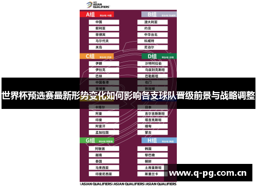 世界杯预选赛最新形势变化如何影响各支球队晋级前景与战略调整